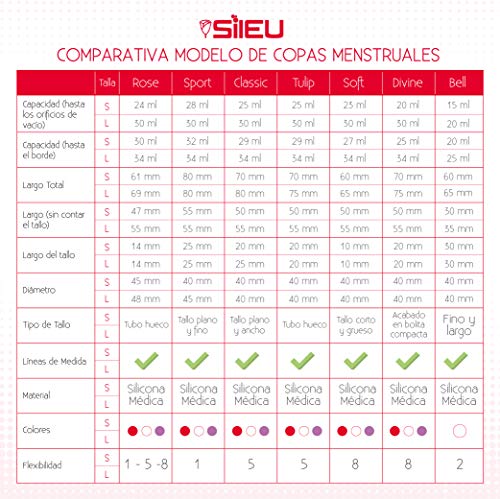 Copa Menstrual Sileu Cup Rose - Modelo de iniciación sencillo de colocar - Ayuda a prevenir infecciones urinarias y la cistitis - Talla L, Transparente, Flexibilidad Standard