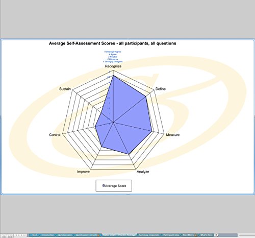 Key Opinion Leader Management All-Inclusive Self-Assessment - More than 640 Success Criteria, Instant Visual Insights, Comprehensive Spreadsheet Dashboard, Auto-Prioritized for Quick Results