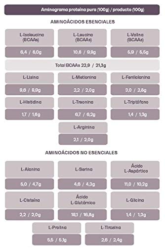 Proteina Whey Premium 1kg - Sabor Chocolate Blanco y Fresa - Marca España - Sin Azúcares añadidos - Potential Nutrition