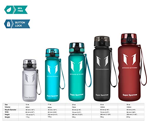 Super Sparrow Botella Agua Deporte Botellas Sin BPA, Reutilizable Tritan Plástico Ecologica, 1.5L, Cantimploras para Gimnasio, Bicicleta, Colegio, Oficina, Viajes