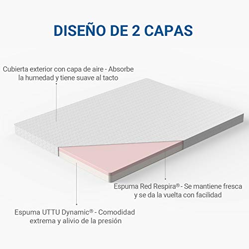 UTTU Topper Viscoelástico, Topper Colchon Viscoelástico Antiestático, Sobrecolchón con Funda Suave Extraíble y Lavable, Dimensiones de 150x190x6 cm