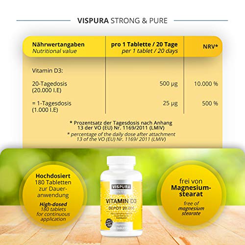 VISPURA® Vitamina D Depot 20000 UI Dosis Fuerte (Dosis de 20 días), 180 Comprimidos Vegetariano, Vitamin D3 Suplementos sin Aditivos Innecesarios, Calidad Alemana