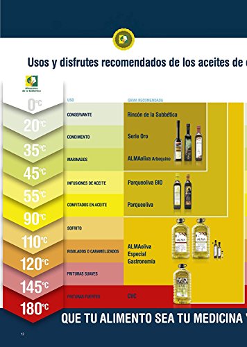 3 Mejores Aceites Virgen Extra de España 2018: Parque Oliva Serie Oro, Casas de Hualdo, Melgarejo