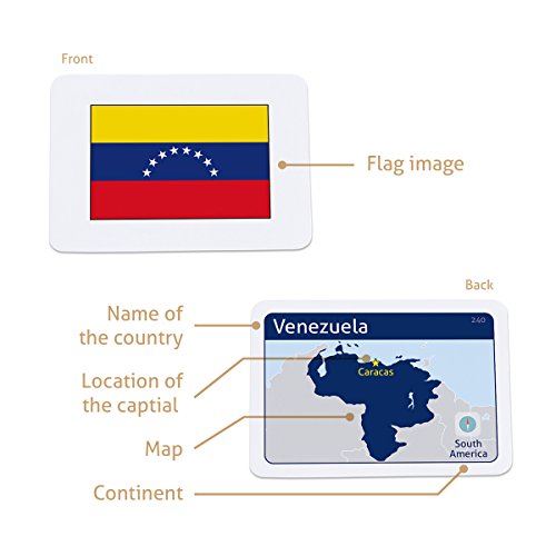 CARDDIA Collection of Country Flags (Juego Completo Premium)