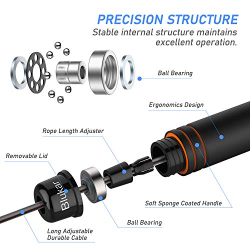 Cuerda para Saltar, Blukar Cuerda Saltar Comba con Mango Antideslizante de Espuma Suave Cuerda Ajustable Libre y Rodamientos de Bolas de Rápidos para Fitness, Ejercicio de Intervalos, Crossfit - 2.8M