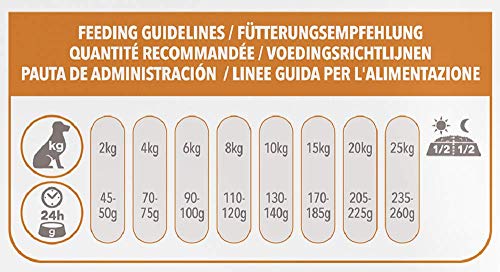 IAMS for Vitality Alimento para Perros Pequeños y Medianos Adultos con pollo fresco, 12 kg