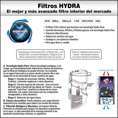 ICA HY30 Filtro Hydra 30