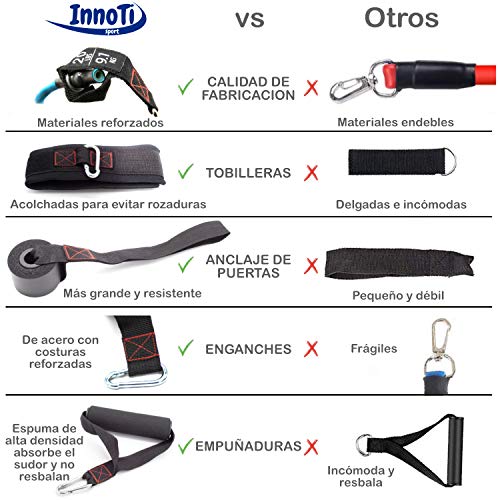 InnoTi Bandas Elásticas de Musculación y Fitness - Gomas Elásticas para Crossfit y Gimnasio en Casa - Set de Tubos de Resistencia de Latex - Asas y Cintas de Tobillos Acolchadas y Anclaje de Puerta