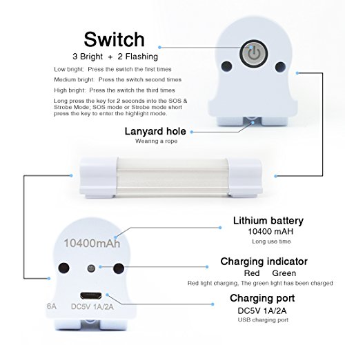 LETOUR Barra de luz LED magnética de trabajo 120 W 6000 lúmenes, 5 niveles regulables, linterna de camping recargable por USB, luz portátil de resistencia para 80 horas (LT-LTK120 120 W)