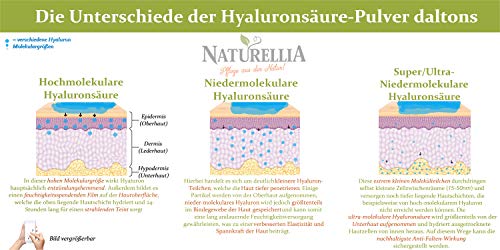 Naturellia Acido Hialuronico 20g - 10 Gramos 50 kDalton Bajo Peso + 10 Gramos 1500k Dalton Alto Peso Molecular Para el Efecto de Superficie