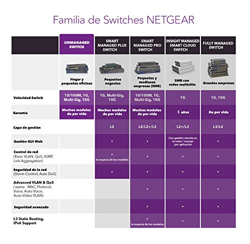 Netgear GS105GE Switch 5 Puertos 10/100/100, Switch Gigabit Unmanaged, Switch Ethernet de Sobremesa, Caja de Metal, Negro