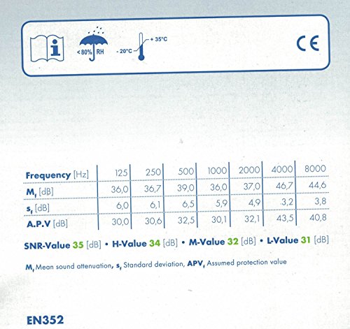 Tapones para los oídos SNR 35 dB, Moldex Soft Sparkplugs 7800, 30 pares de wadle-shop®