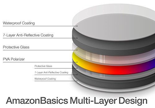 AmazonBasics - Filtro polarizador circular - 55mm