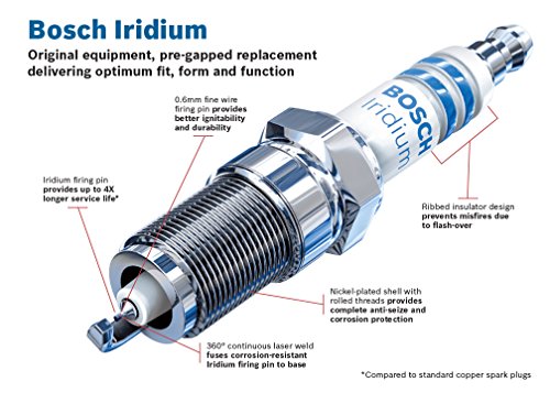 Bosch 0242236571 Spark Plug