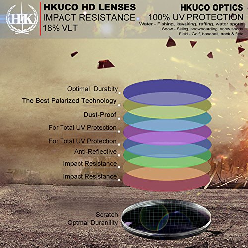 HKUCO Mens Replacement Lenses For Oakley Stringer Sunglasses Emerald Green Polarized