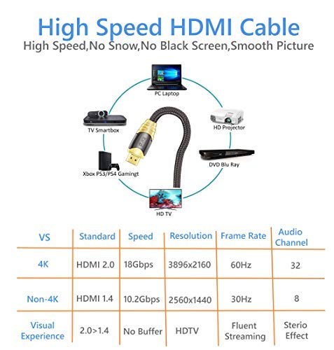 IBRA 2M Luxury Cable de HDMI de Ultra Alta Velocidad Cable de 18Gb/s HDMI 2.0b Soporte 4K@60Hz Fire TV, Ethernet, Retorno de Audio,Video UHD 2160p,HD 1080p,3D, Xbox Playstation PS3 PS4 PC