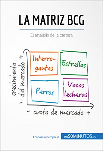 La matriz BCG: El análisis BCG de la cartera (Gestión y Marketing)