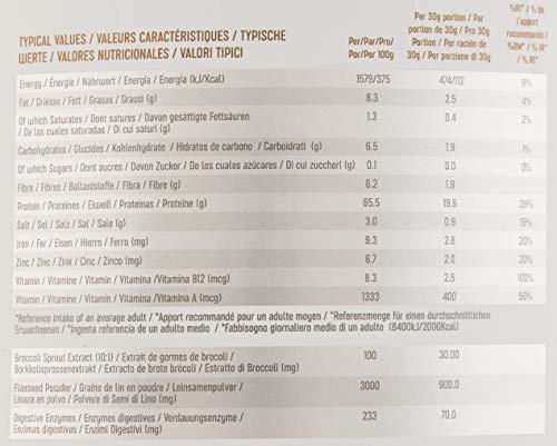 PBN - Bote de proteínas para veganos, 2.27 kg (sabor chocolate con avellanas)