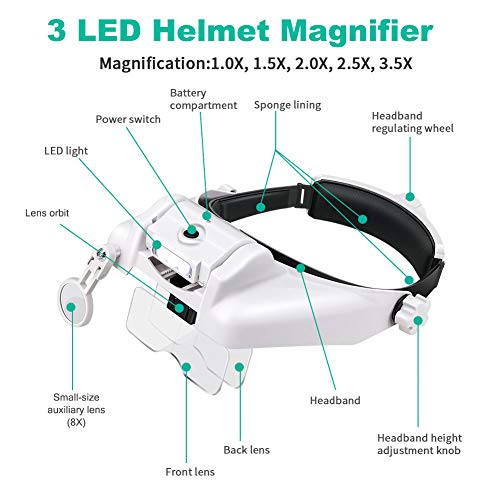 Powcan Gafas Lupa Visera con Luz LED,Manos Libres Lupa Relojero Perfecto para Leer, Soldar, Extensiones de Pestañas, Reparación de Joyería, 6 Lentes Intercambiables 1.0X, 1.5X, 2.0X, 2.5X, 3.5X, 8X