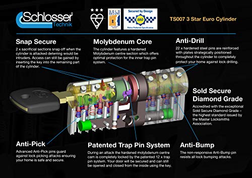 Schlosser Technik - Eurocilindro de alta seguridad (5 llaves), certificación TS007 3 estrellas, Sold Secure Diamond y Secured by Design
