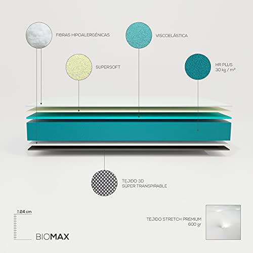 Duérmete Online Colchón Viscoelástico Bio MAX con Viscogel, Firme y Confortable, Anti-ácaros e Hipoalergénico, 105 x 190