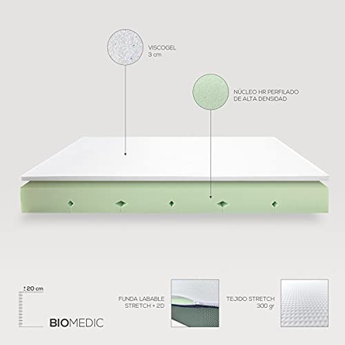 DUÉRMETE ONLINE Pack Cama Eléctrica Articulada Reforzada Ergomax + Colchón Viscoelástico Bio Medic, Gris Antracita, 80x180