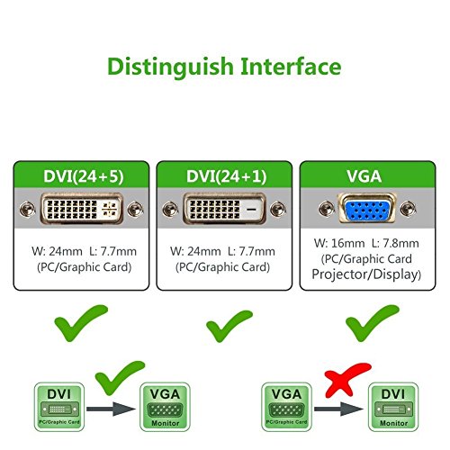 DVI Activo a VGA,YIWENTEC DVI 24+1 DVI-D M a VGA Plano Cable Adaptador Macho con Chip para PC y DVD Monitor HDTV 2M