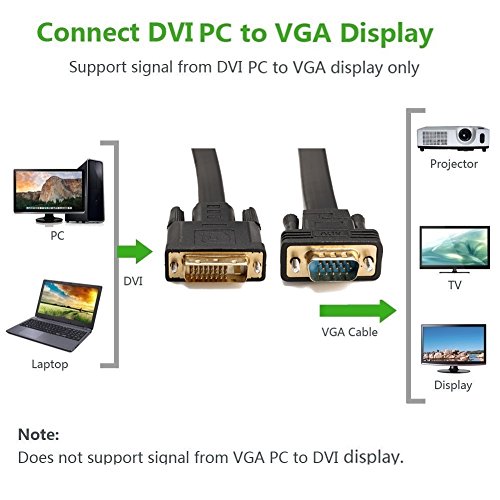 DVI Activo a VGA,YIWENTEC DVI 24+1 DVI-D M a VGA Plano Cable Adaptador Macho con Chip para PC y DVD Monitor HDTV 2M