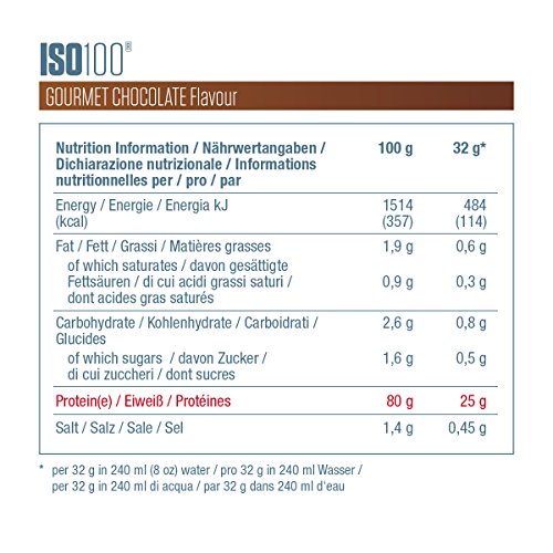 Dymatize ISO 100 Gourmet Chocolate 2,2kg - Hidrolizado de Proteína de Suero Whey + Aislado en Polvo