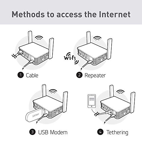 GL.iNet GL-AR750S-Ext (Slate) Gigabit Travel AC VPN Router, 300Mbps(2.4GHz)+433Mbps(5GHz) Wi-Fi, 128MB RAM, Soporte de MicroSD, Puente Repetidor, OpenWrt/LEDE preinstalado, Cloudflare DNS