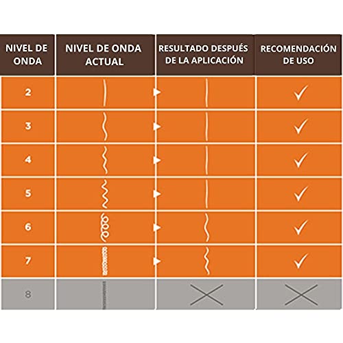 Kativa Kit Alisado Brasileño - Tratamiento Alisado Profesional en casa - Hasta 12 Semanas de duración - Alisado Keratina - Keratina Vegetal - Sin formol