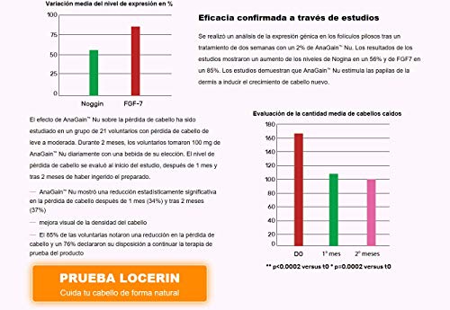 LOCERIN Premium, contra la pérdida de cabello en las mujeres, para un cabello hermoso, largo, sano y brillante, promueve el crecimiento del cabello, fortalece la estructura del cabello!