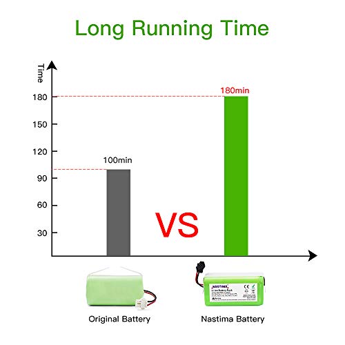 NASTIMA 14.4V 2600mAh Batería de Repuesto de Iones de Litio Compatible con Conga Excellence 990, 950, 1090, Ecovacs Deebot N79, N79S, DN622, Eufy RoboVac 11, 11S, 30, 35C y IKOHS Netbot S14, S15
