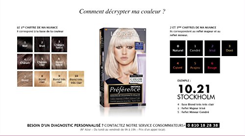 Préférence L'Oréal Paris - Coloración permanente