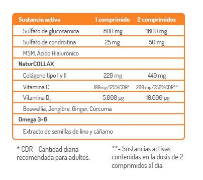 ARTHROCANN COLÁGENO Omega 3-6 | Complemento alimenticio a base de cáñamo