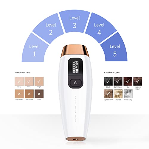 COSBEAUTY IPL Depiladora de Luz Pulsada Portátil Depilación Automática y Rápida de Nueva Tecnología para Cuerpo, Cara, Bikini y Axila, No Irritante sin Dolor y Permanente para Mujer y Hombre