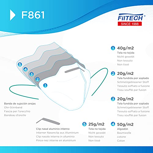 Filtech | Mascarillas FFP2 homologadas F861 NR Desechables | 20 unidades | Autofiltrantes 5 capas | >96% filtración | CE 2163 | Gomas a orejas