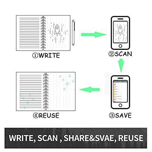 HOMESTEC Cuaderno Inteligente Reutilizable | Tamaño B5 (176x250) | Hojas borrables y adaptadas para escaneo a PDF mediante APP | Incluye Boli y Marcadores Adhesivos