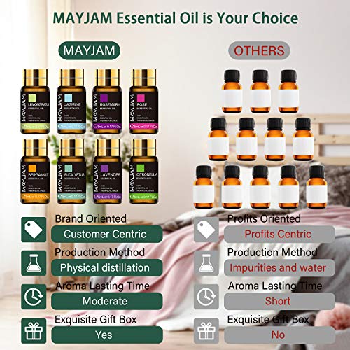 MAYJAM Juego de Aceites Esenciales de 20 Pcs 100% Puro Jazmín Lavanda Eucalipto Vainilla Mastic Menta Sándalo Naranja Dulce Ylang Rosa Bergamota Árbol de té Canela Geranio Pachulí Citronela y más