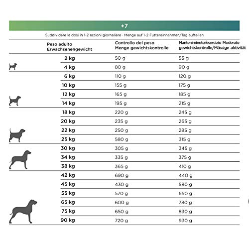 Natura diet +7 años 12 kg Alimento Natural seco.