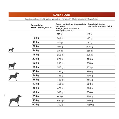 Natura diet Daily food 12 kg Alimento Natural seco.