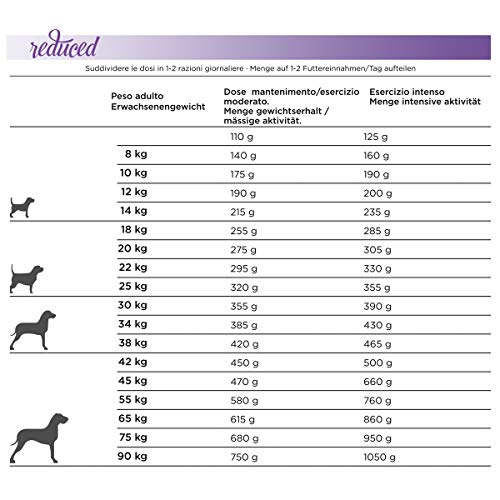 Natura Diet REDUCED -20% calories 12 kg