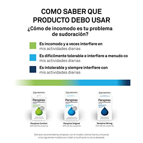 Perspirex ® | Perspirex Comfort | Desodorante Antitranspirante Axilas Roll on para pieles delicadas con efecto anti sudor duradero hasta 3 días | Controla el sudor y el olor cuidando tu piel | 20 Ml