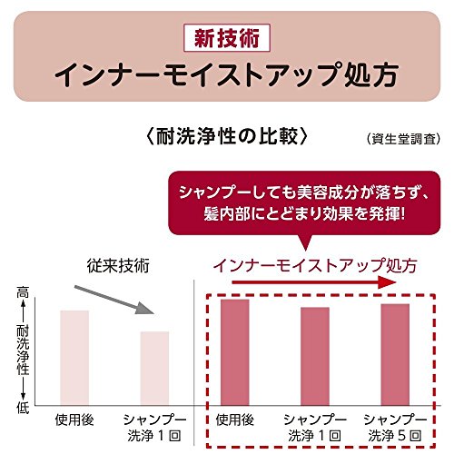 Shiseido Tsubaki daños Acondicionador Cuidado de recarga 345Ml