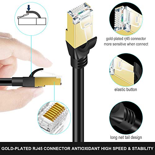 SHULIANCABLE Cable Ethernet Cat 8, Cable de Red Cable de Conexión RJ45 LAN Cable F/FTP Blindaje 40 Gbps,2000Mhz (2M)