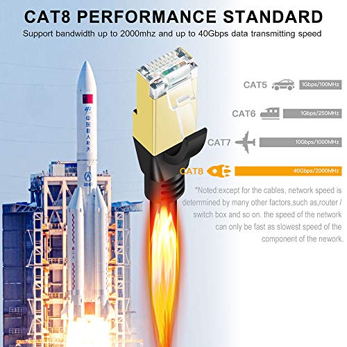 SHULIANCABLE Cable Ethernet Cat 8, Cable de Red Cable de Conexión RJ45 LAN Cable F/FTP Blindaje 40 Gbps,2000Mhz (2M)