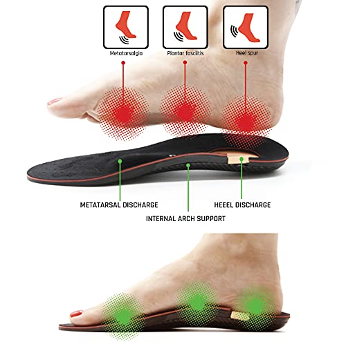 SMOU Plantillas ortopédicas profesionales para fascitis plantar, metatarsalgia y espolon calcaneo. Trata el dolor de pies, planos o cavos. Patentado por ortopedistas (39-40 EU)