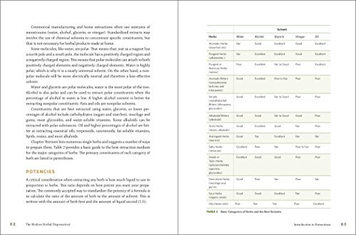 The Modern Herbal Dispensatory: A Medicine-Making Guide