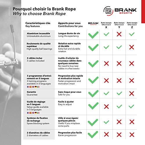 BRANK SPORTS® Comba Crossfit con 3 Cables | Cuerda Saltar Profesional Ajustable | Combas Crossfit Hombre y Mujer | Comba de Boxeo Speed Rope para Entrenamiento Funcional | Garantía 365 días