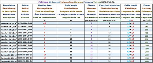 Calorique – Láminas de Calefacción por Suelo Radiante 50cm 150W/m² establece de 8m² Solución en Calefacción Efectiva y Ahorradora de Energía para el Hogar